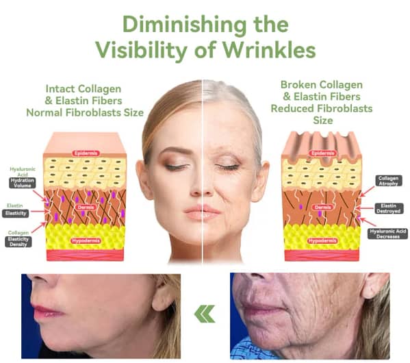 LOVILDS™ Luxurious Collagen Firming Cream
