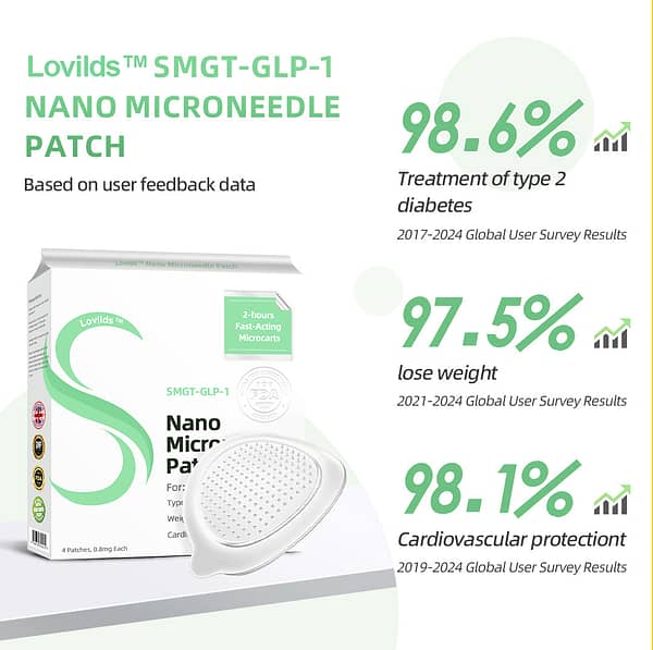 LOVILDS™ SMGT-GLP-1 Nano Microneedle Patch