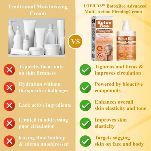 LOVILDS™ BotoxBee Advanced Multi Action Firming Cream