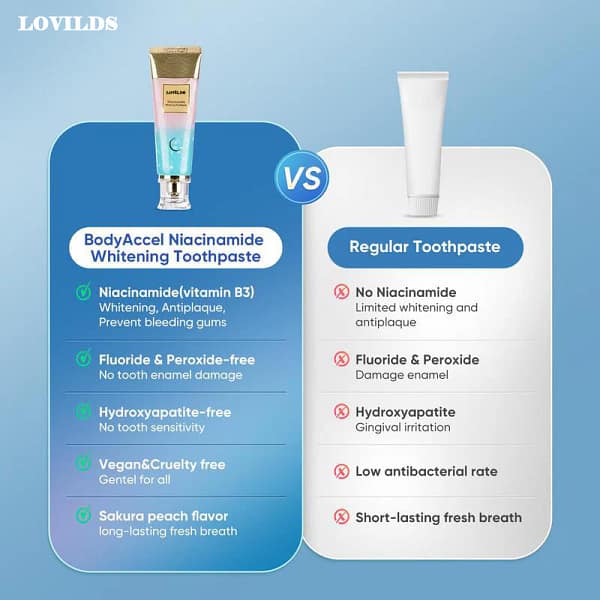 LOVILDS™Probiotic Whitening Toothpaste