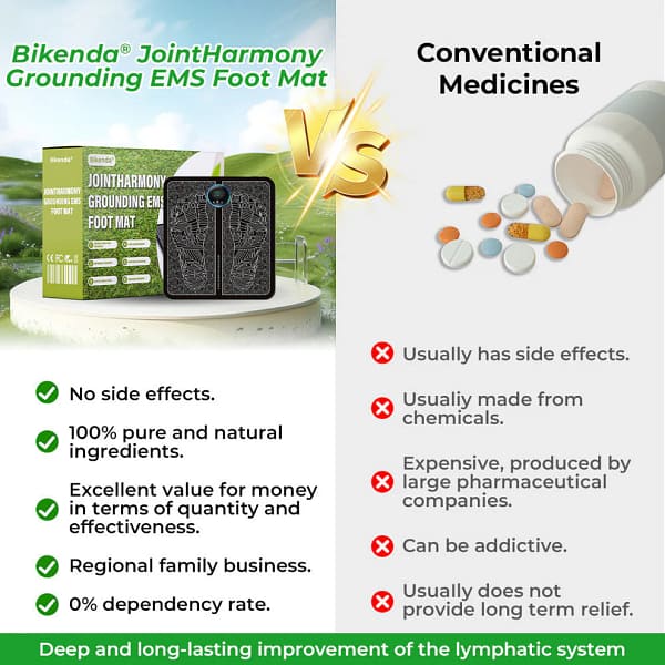 Bikenda® JointHarmony Grounding EMS Foot Mat
