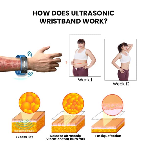 LOVILDS™ Matteo Ultrasonic Body Shaper Wristband