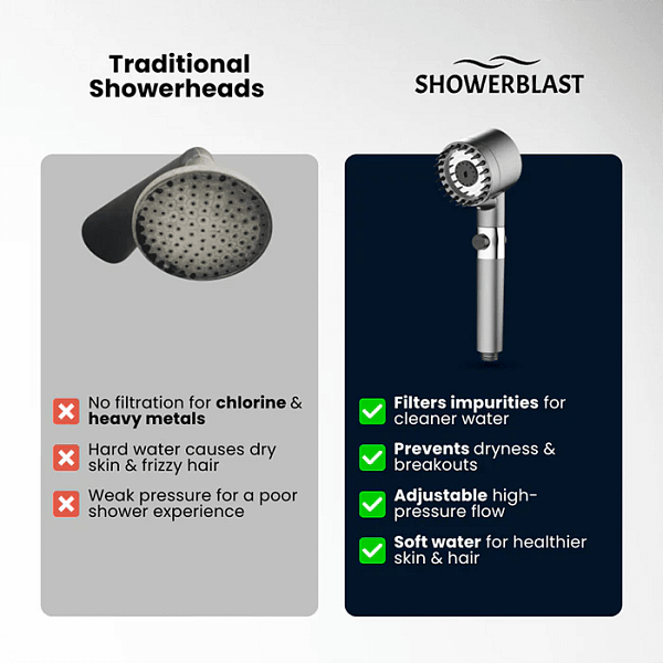 ShowerBlast™ - Filtered Showerhead