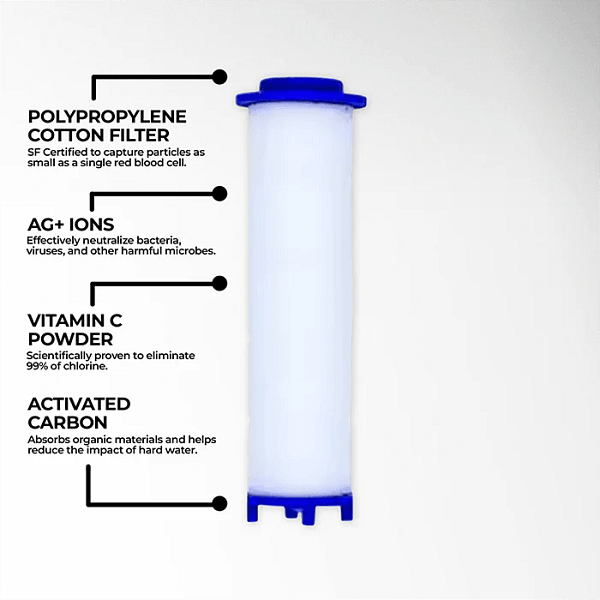 ShowerBlast™ - Filtered Showerhead