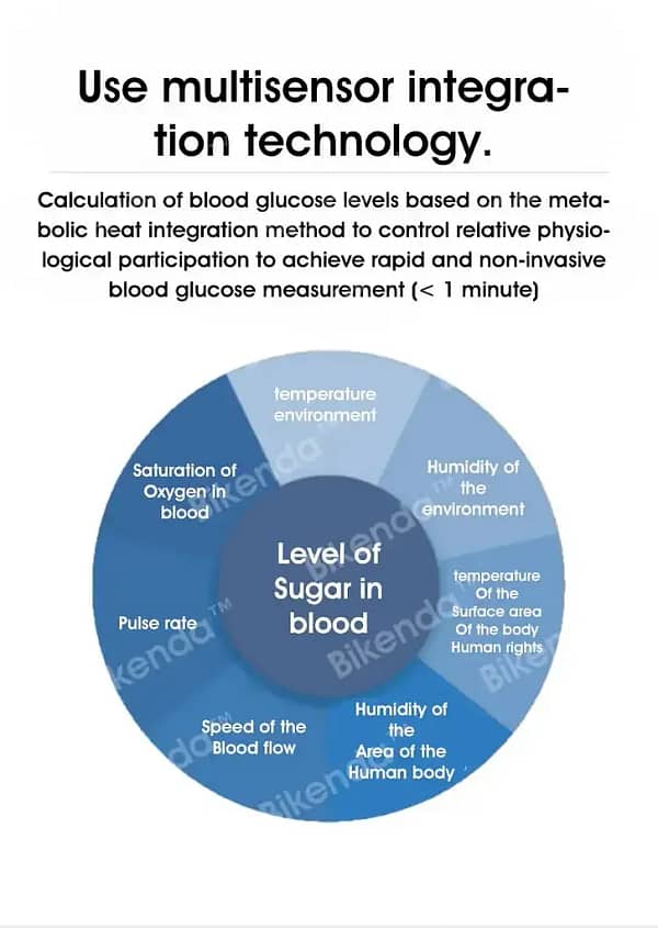 Hermsa™ Precision Noninvasive Bluetooth Blood Glucose