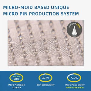 Fivfivgo® Nano-Microneedle Joint Patch
