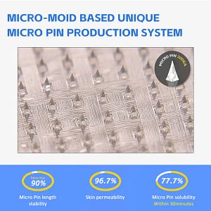 AAFQ® Nano Microneedle Patch