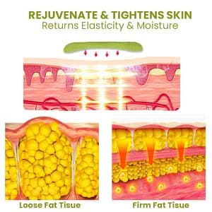 Fivfivgo™ HerbalFirm Cellulite Reduction Patches