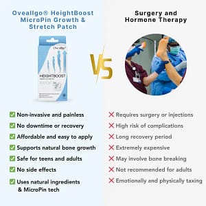 Oveallgo®️ HeightBoost MicroPin Growth & Stretch Patch