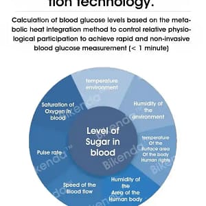 Hermsa™ Precision Noninvasive Bluetooth Blood Glucose