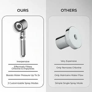 ShowerBlast™ – Filtered Showerhead
