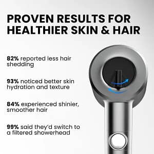 ShowerBlast™ – Filtered Showerhead