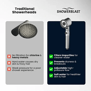ShowerBlast™ – Filtered Showerhead