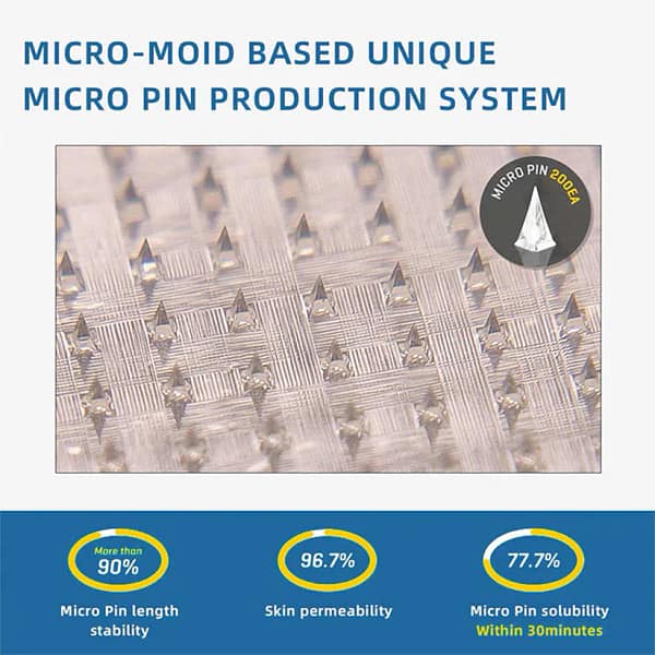 Fivfivgo® Nano-Microneedle Joint Patch