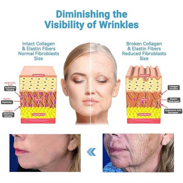 Revitalizing Cream Fivfivgo™ Ultra Firming