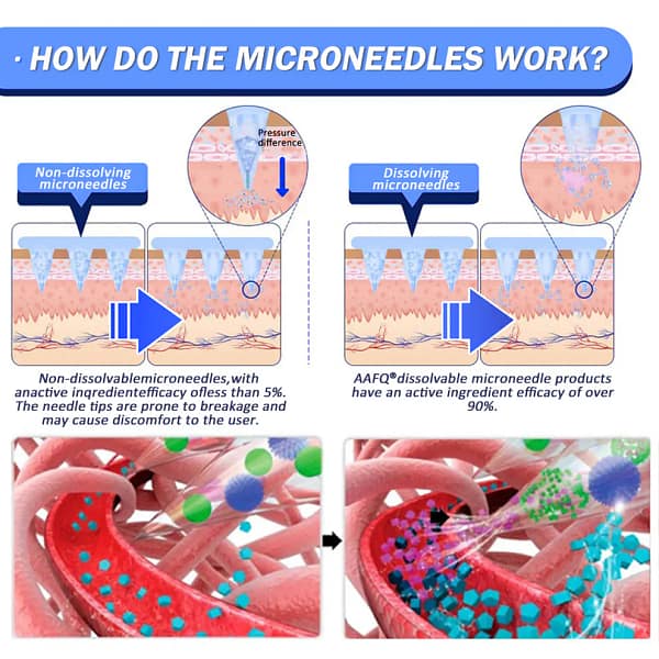 AAFQ® Nano Microneedle Patch