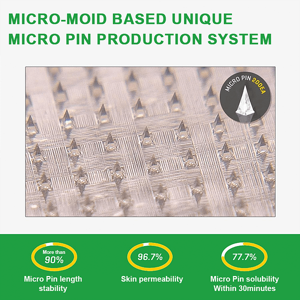 Lenreey® GIP+GLP-1 Nano Microneedle Patch