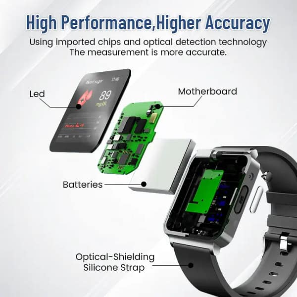 CZTICLE® SmartGluco Tracker Wellness Watch
