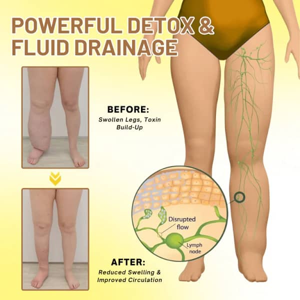 Fivfivgo™ Ultra Anti-Swelling Ginger Detoxing Patch