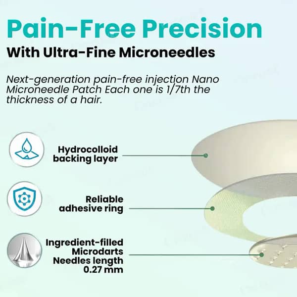 Cvreoz® SMGT-GLP-1 Nano Microneedle Patch