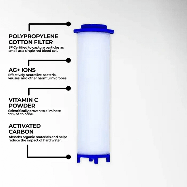 ShowerBlast™ – Filtered Showerhead