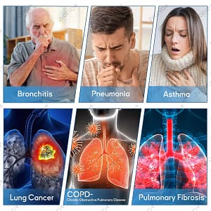 Zvoevo® DoubleNano COPD Relief Inhaler
