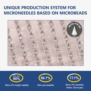 Grunsify® SMGT-GLP-1 Tirzepatide & Collagen Nano Microneedle Weight Loss Patch