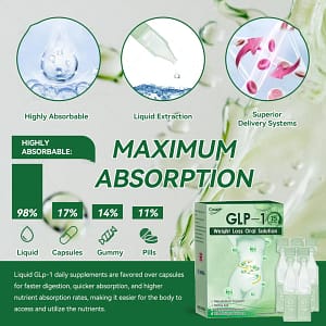 Croaie® GLP-1 weight loss oral solution, solving problems