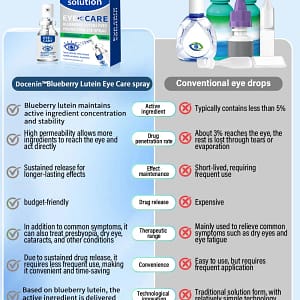 Docenin™ Nano Eye Drops Spray