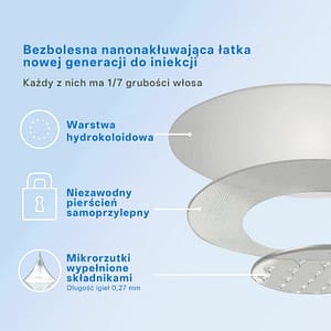Croaie® Nano Microneedle Patch with SMGT-GLP-1