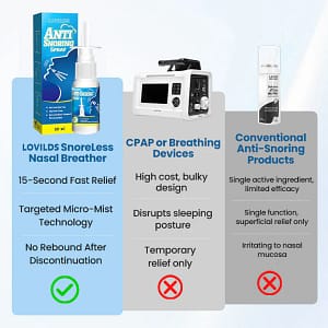 LOVILDS® SnoreLess Nasal Breather