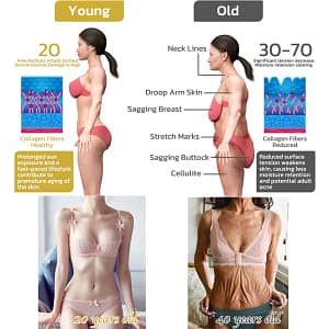 LOVILDS® Ultimate Firming & Rejuvenating Cream