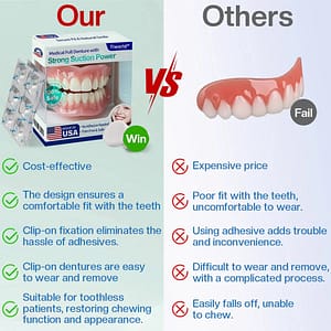 Tiworld® Medical Full Denture with Strong Suction