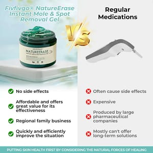 Fivfivgo® NatureErase Instant Mole & Spot Removal Gel PRO