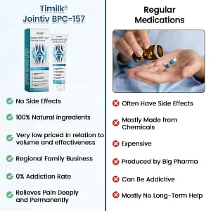 Timilk® Jointiv BPC-157 Healing Cream