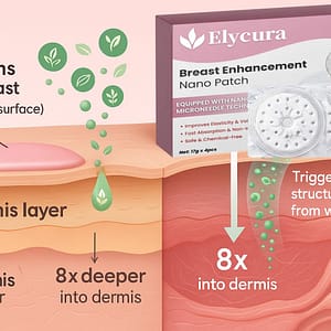 Elycura™ Nano Microneedle Breast Patch