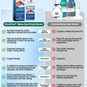 OcuVive® Nano Eye Drops Serum