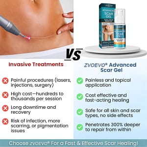 Zvoevo® Advanced Scar Gel