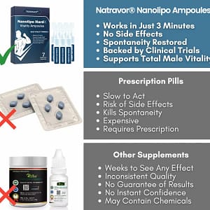 Natravor® Nanolipo HardX Vitality Ampoules