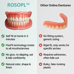 ROSOPLTM Custom-Fit Full Functional Dentures