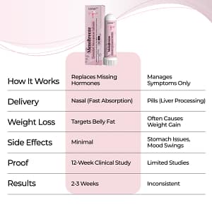 QIAWI® MenoBreeze Estradiol Menopause Inhaler
