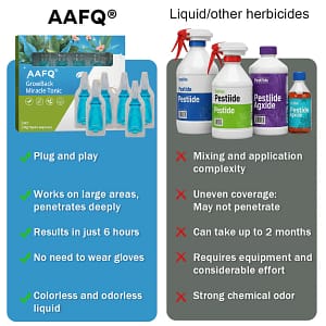 AAFQ® GrowBack Miracle Tonic