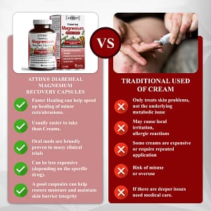 ATTDX® DiabeHeal Magnesium Recovery Capsules