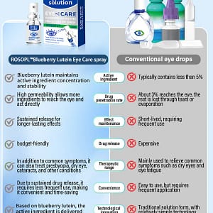 ROSOPL™ Nano Eye Drop Spray