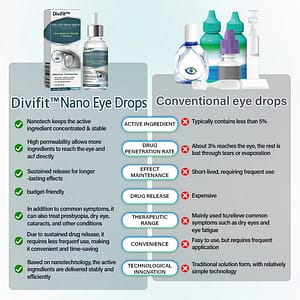 Divifit™ Nano Eye Drops Serum