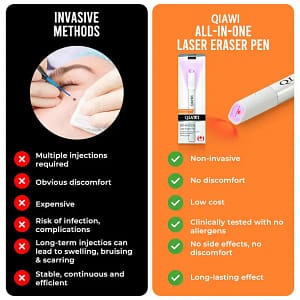 QIAWI™ All-in-One CO₂ Laser Eraser Pen | Removes Moles, Warts, Skin