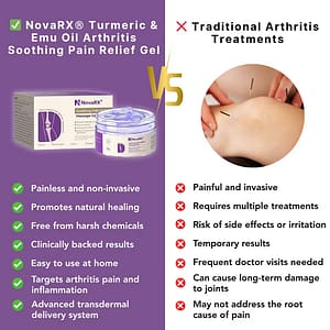 NovaRX® Turmeric & Emu Oil Arthritis Soothing Pain Relief Gel