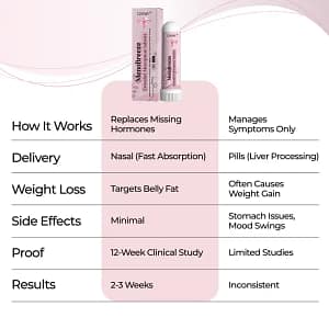 QIAWI® MenoBreeze Estradiol Menopause Inhaler