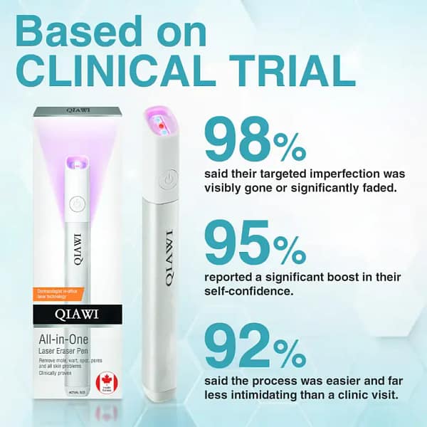 QIAWI™ All-in-One CO₂ Laser Eraser Pen | Removes Moles, Warts, Skin